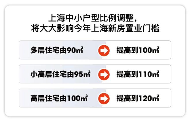 四季隐秀(上海宝山)-2025楼盘评测_四季隐秀｜最新价格｜配套户型(图3)