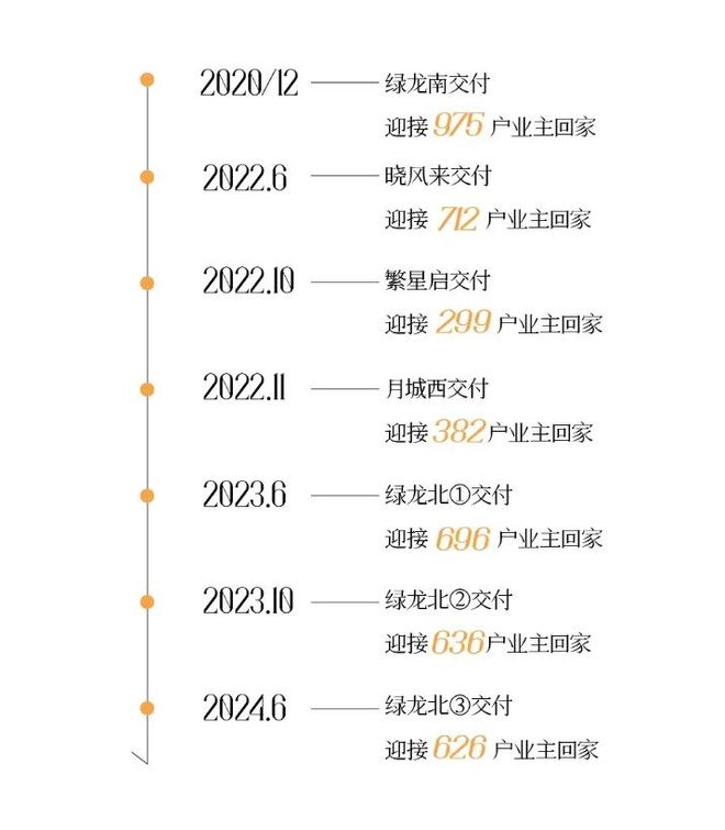 四季隐秀(上海宝山)-2025楼盘评测_四季隐秀｜最新价格｜配套户型(图46)