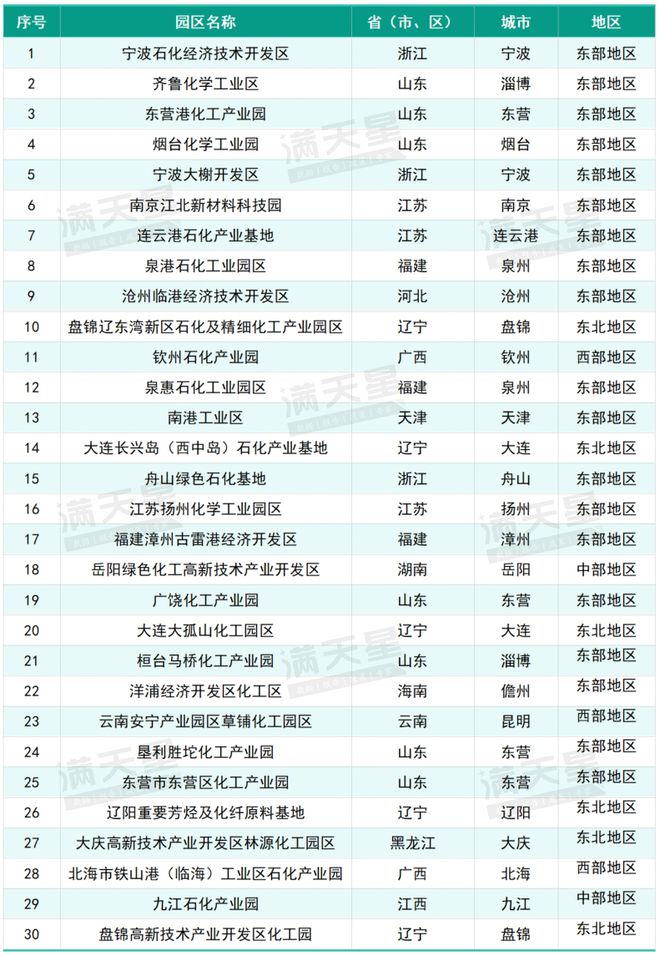 化工园区系列研究｜中国石油化工园区——从规模扩张到质效跃升的转型之路(图3)